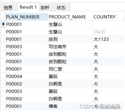 MySQL中使用distinct单、多字段去重方法,第1张