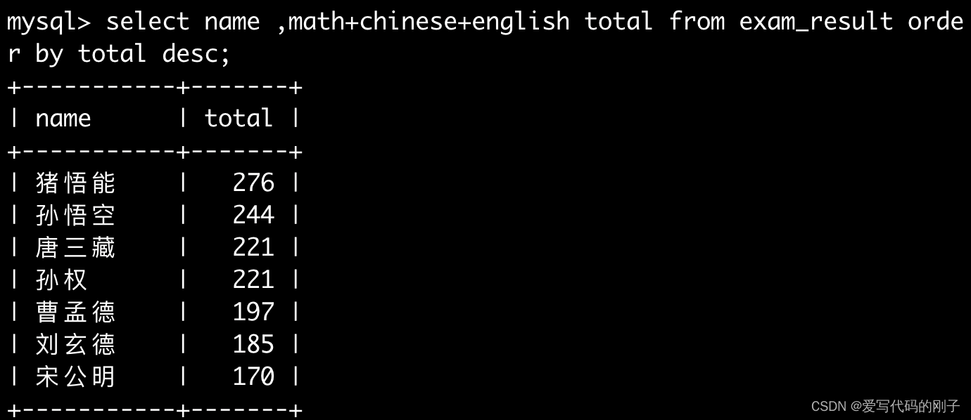 【MySQL】基本查询（2）,在这里插入图片描述,第3张