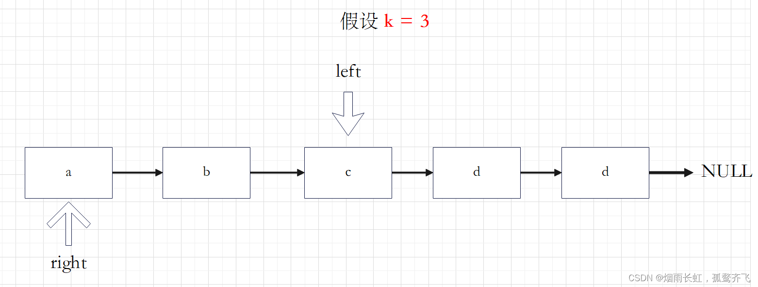 剑指offer刷题笔记-链表,第6张