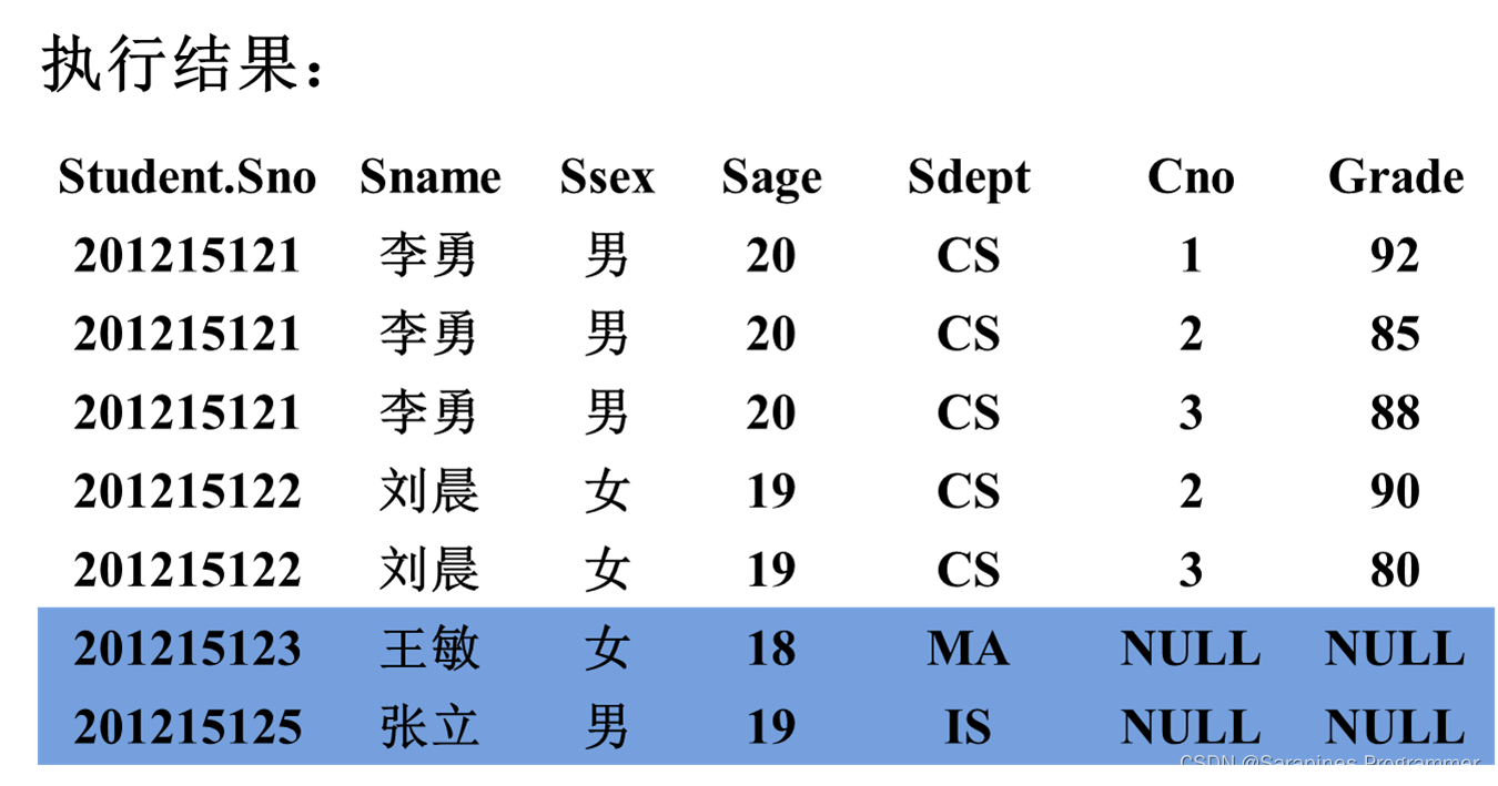 【SQL server】玩转SQL server数据库：第三章 关系数据库标准语言SQL（二）数据查询,第8张