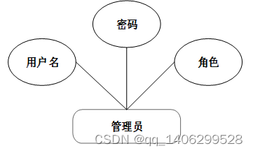 springboot网上商城购物系统,在这里插入图片描述,第8张