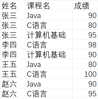 【MySQL探索之旅】多表查询,image-20240418203459272,第11张