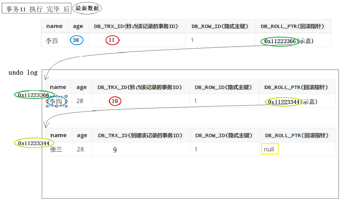 【MySQL】事务管理 -- 详解,第40张