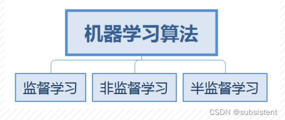 机器学习入门基础（万字总结）（建议收藏！！！）,第7张