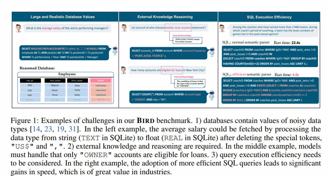 NL2SQL基础系列(1)：业界顶尖排行榜、权威测评数据集及LLM大模型（Spider vs BIRD）全面对比优劣分析[Text2SQL、Text2DSL],第20张