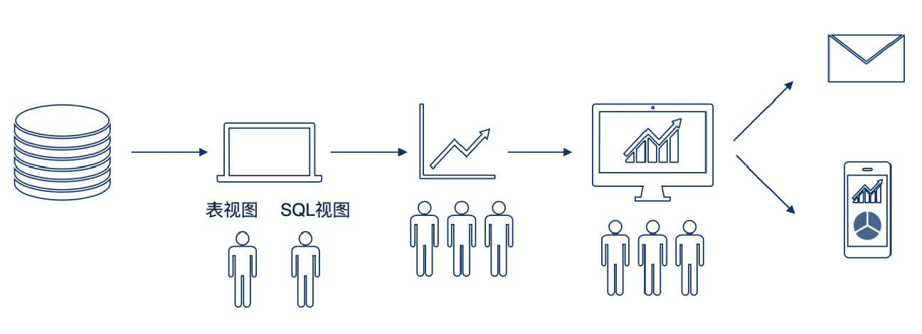 新一代开源数据可视化平台 datart——技术架构与应用场景,第10张