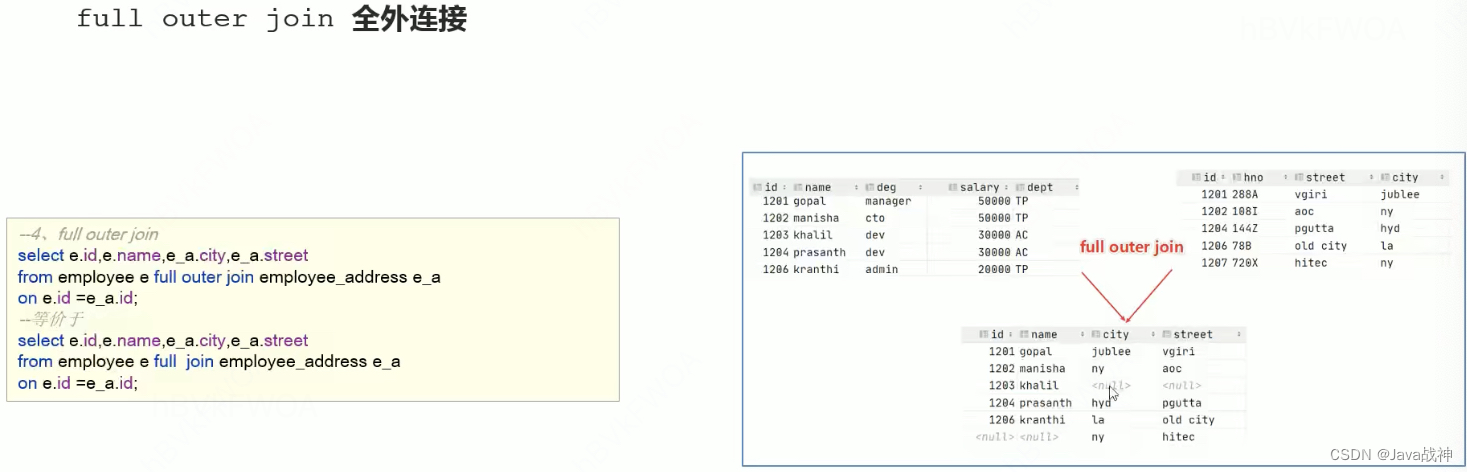 Hive sql,第10张