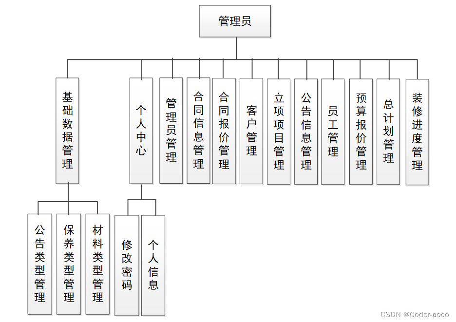 装饰工程管理系统|基于Springboot的装饰工程管理系统设计与实现(源码+数据库+文档),第1张