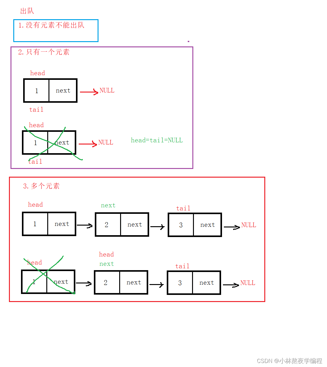 数据结构第八弹---队列,在这里插入图片描述,第9张