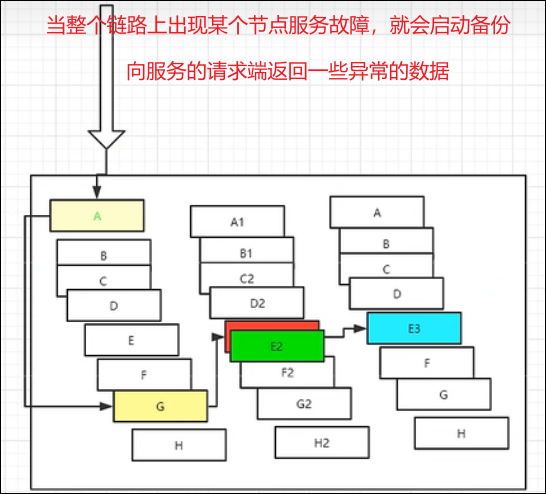 SpringCloud篇——Hystrix服务熔断、服务降级、豪猪使用一篇速通！,第1张