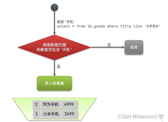 SpringCloud-深度理解ElasticSearch,在这里插入图片描述,第2张