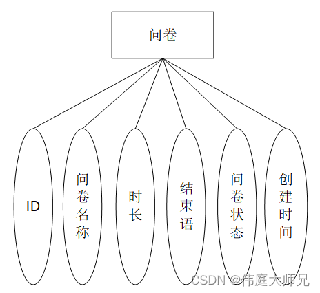 问卷调查|在线问卷调查系统|基于Springboot的在线问卷调查系统设计与实现(源码+数据库+文档),第8张