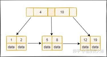 MySQL面试八股文（2022最新整理）,第2张