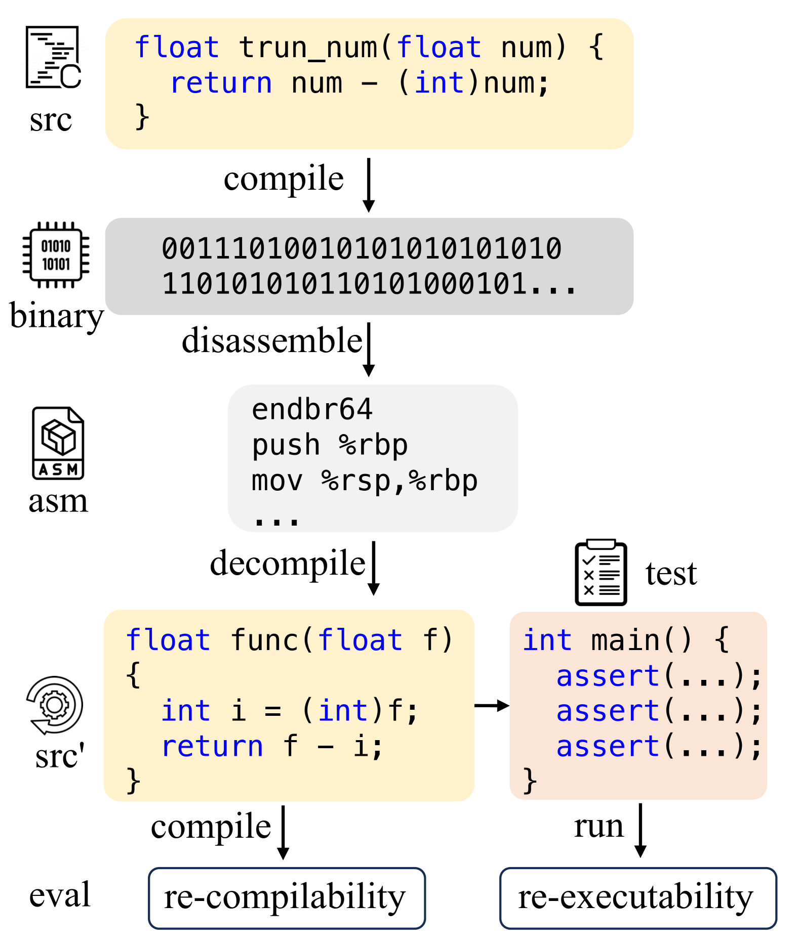 [全网首发中文版]LLM4Decompile: Decompiling Binary Code with Large Language Models,Refer to caption,第1张