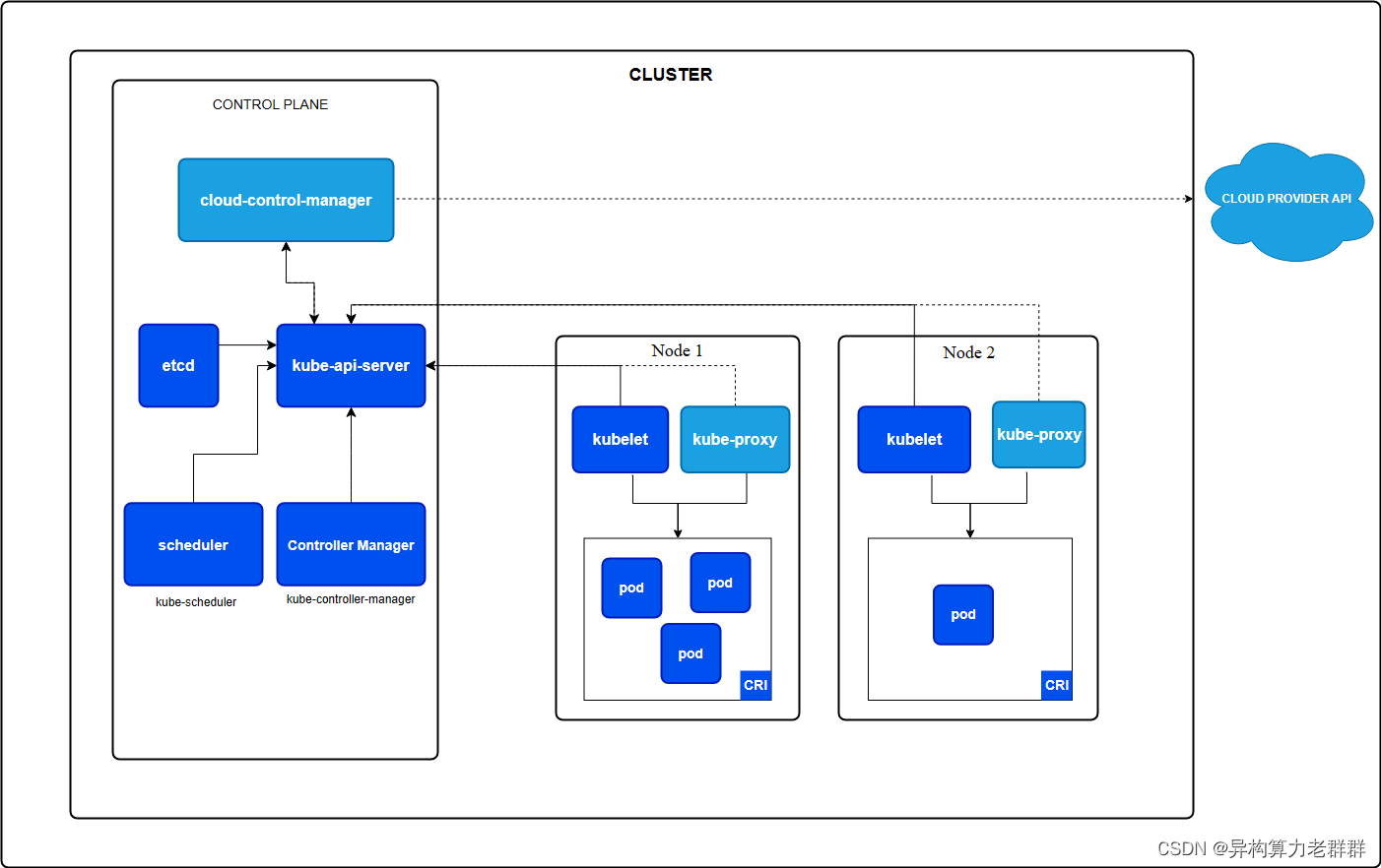 【kubernetes组件合集】深入解析Kubernetes组件之三：client-go,第1张