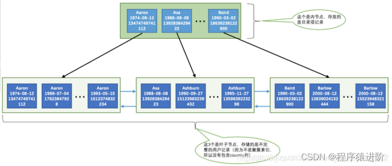 Mysql SQL优化,在这里插入图片描述,第1张