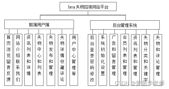 Java校园失物招领系统设计与实现(Idea+Springboot+mysql),第1张