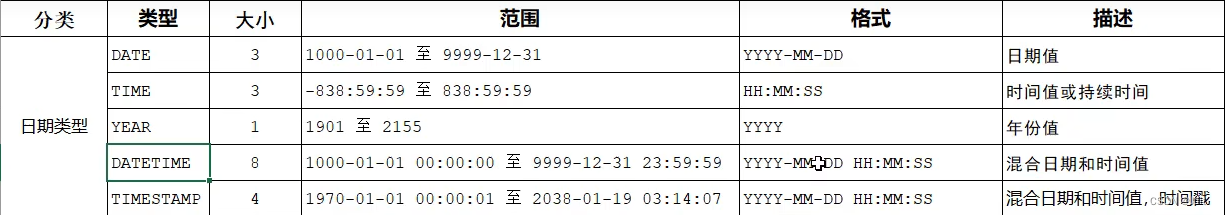 【MySQL篇】 MySQL基础学习,在这里插入图片描述,第3张