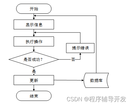 Springboot图书馆座位预约管理系统设计与实现 计算机专业毕业设计源码46671,第12张