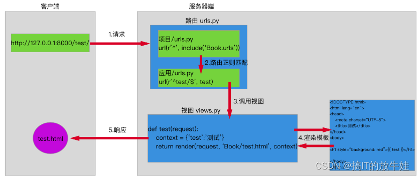 python——Django 框架,第65张