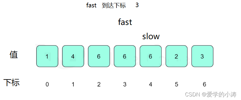 【LeetCode力扣】287.寻找重复数（中等）,第10张