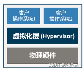 云计算——云计算与虚拟化的关系,第7张