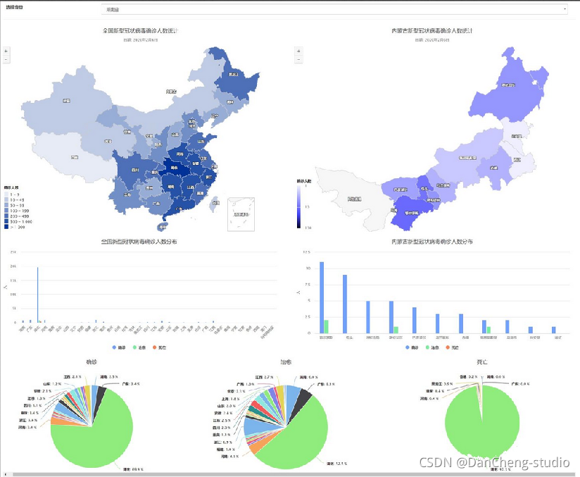 互联网加竞赛 大数据疫情分析及可视化系统,在这里插入图片描述,第10张