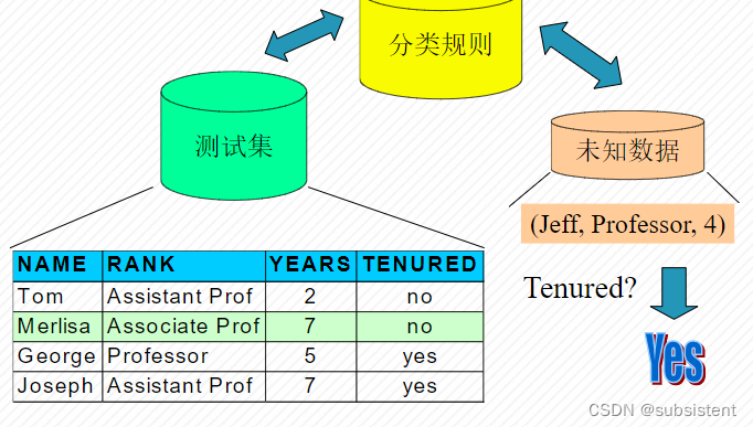 机器学习入门基础（万字总结）（建议收藏！！！）,第55张