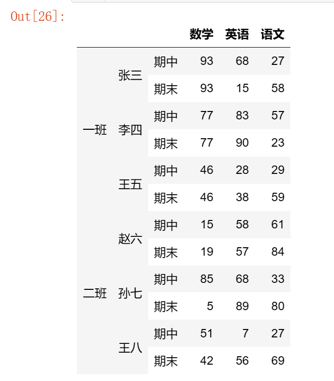 【玩转pandas系列】pandas数据结构—DataFrame,第20张