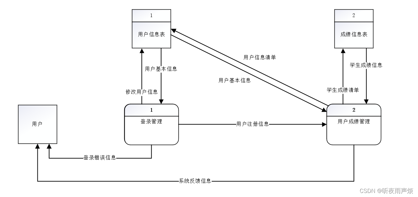 基于SpringBoot+vue的高校学生成绩管理系统,在这里插入图片描述,第1张