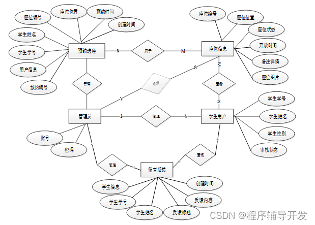 Springboot图书馆座位预约管理系统设计与实现 计算机专业毕业设计源码46671,第5张