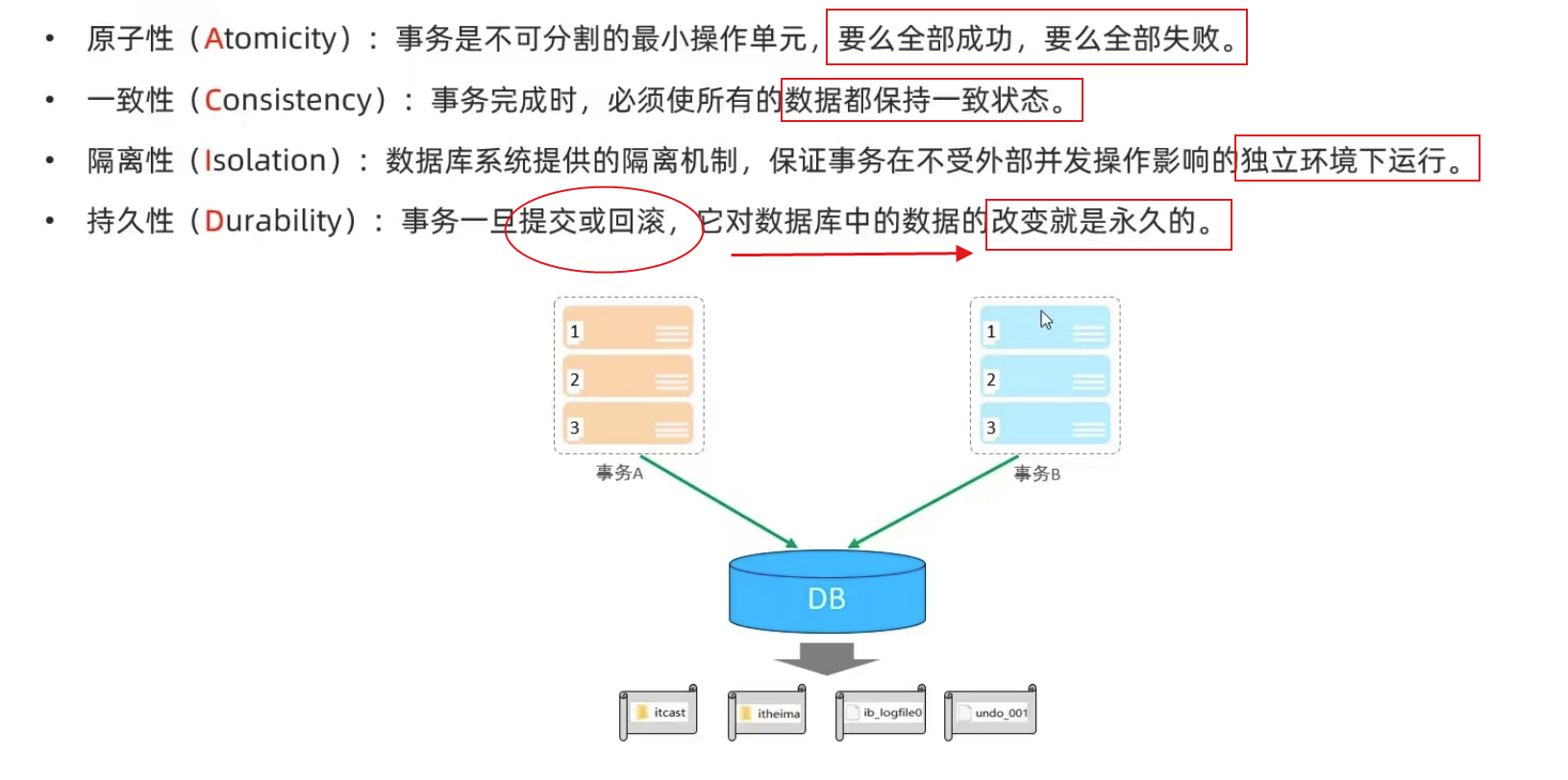 【Mysql-12】一文解读【事务】-【基本操作四大特性并发事务问题事务隔离级别】,在这里插入图片描述,第8张