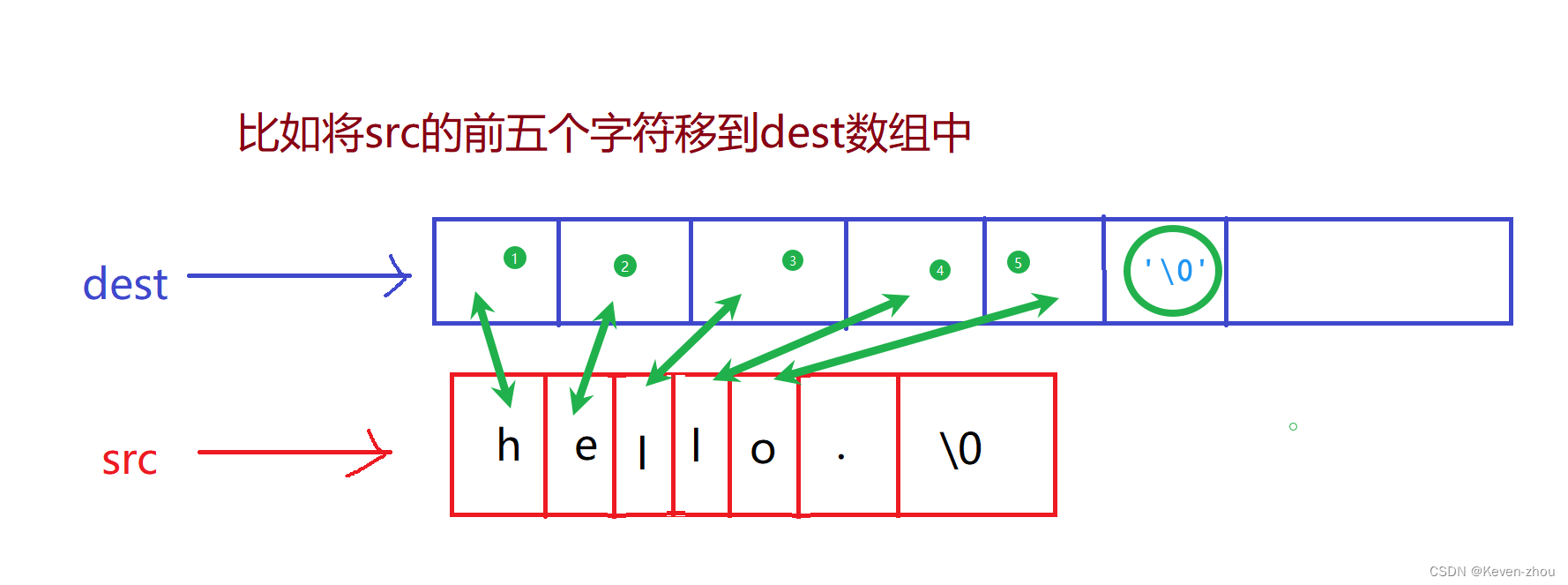 C语言——详解字符函数和字符串函数(二）,在这里插入图片描述,第10张