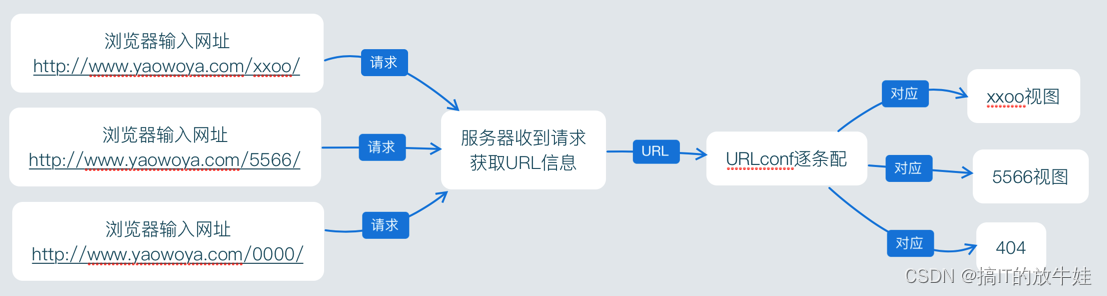 python——Django 框架,第50张