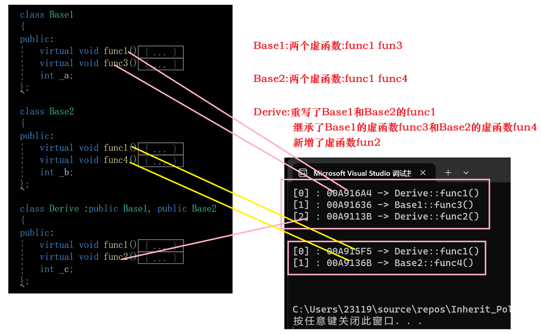 C++多态,在这里插入图片描述,第39张