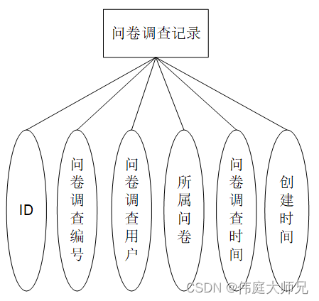 问卷调查|在线问卷调查系统|基于Springboot的在线问卷调查系统设计与实现(源码+数据库+文档),第9张