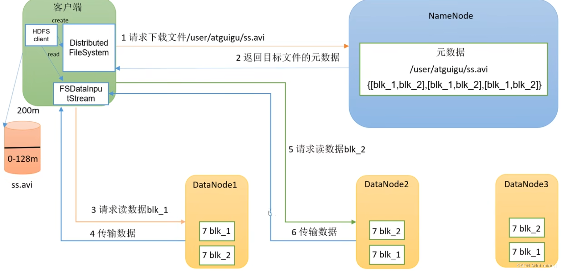 二刷大数据（一）- Hadoop,第6张