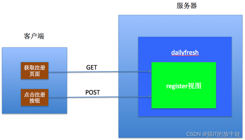 python——Django 框架,第170张