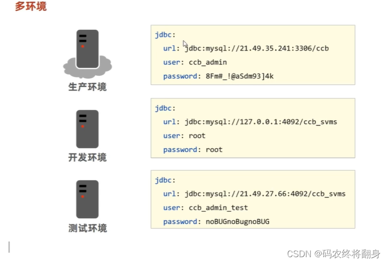 Java高级篇-----Springboot框架,第21张