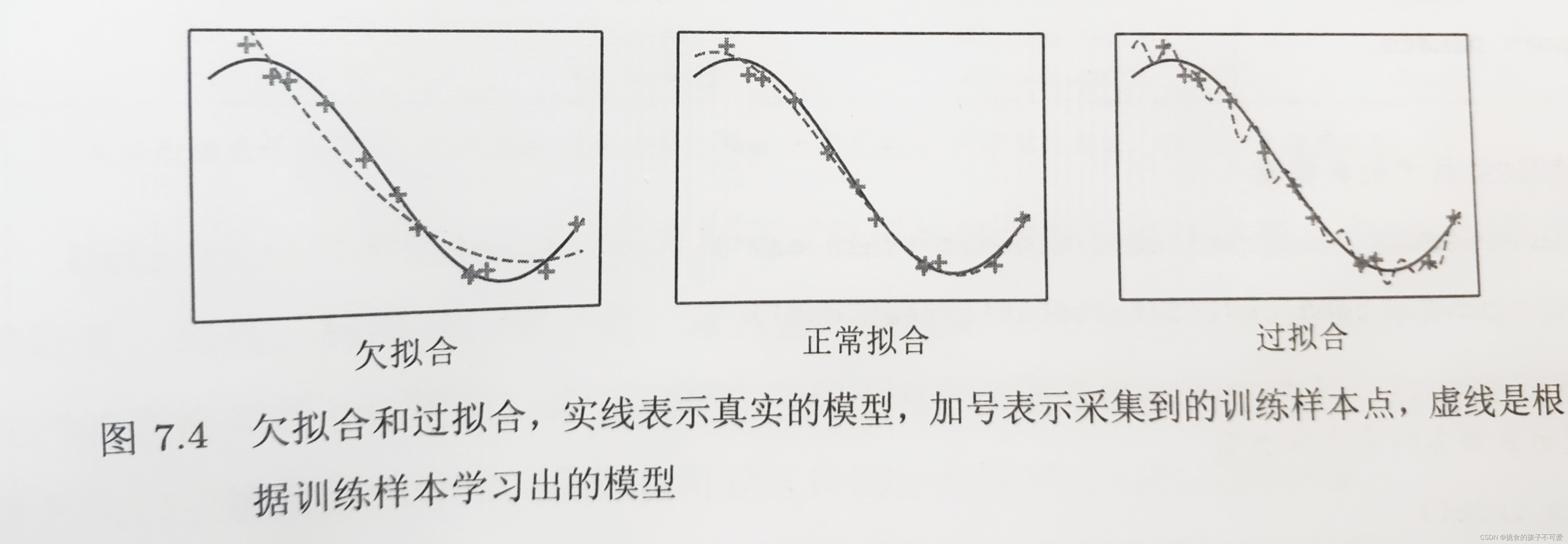 【机器学习入门】集成学习之梯度提升算法,在这里插入图片描述,第1张