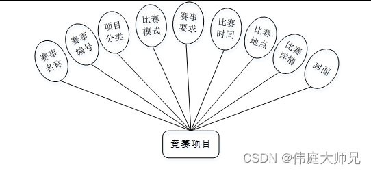 篮球竞赛|基于Springboot的篮球竞赛预约平台系统设计与实现(源码+数据库+文档),第18张