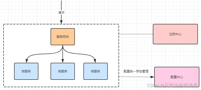 SpringCloudAlibaba常用组件,在这里插入图片描述,第89张