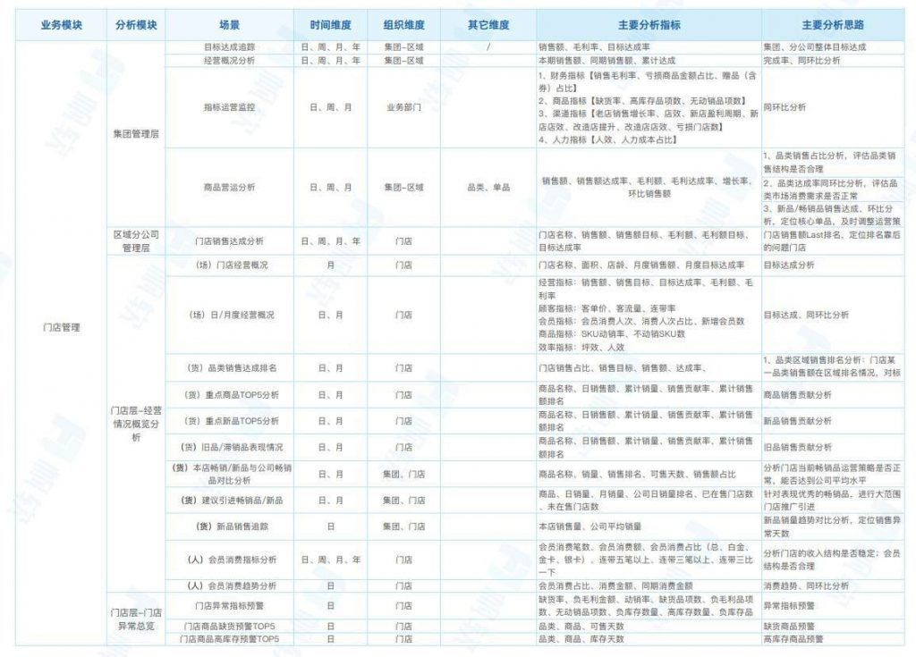 新零售门店、商品、会员管理指标体系总览,616dc83bb97353a34447873b85b9bd5a.jpeg,第2张