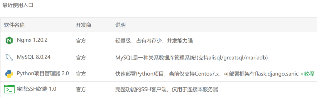 Python副业技术总结，手把手教你用宝塔面板部署Django程序,第4张