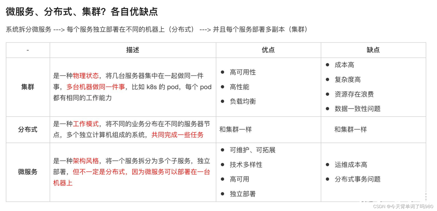 分布式与集群，二者区别是什么？,第4张