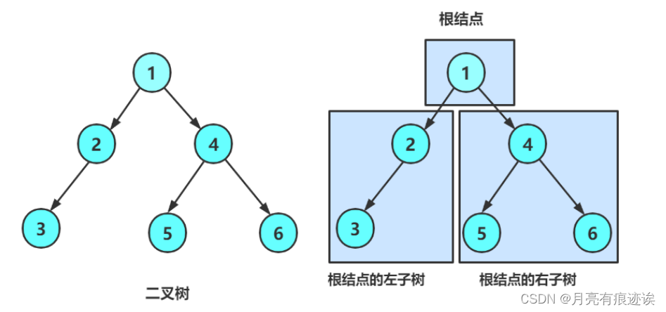 【数据结构（C语言）】树、二叉树详解,第7张