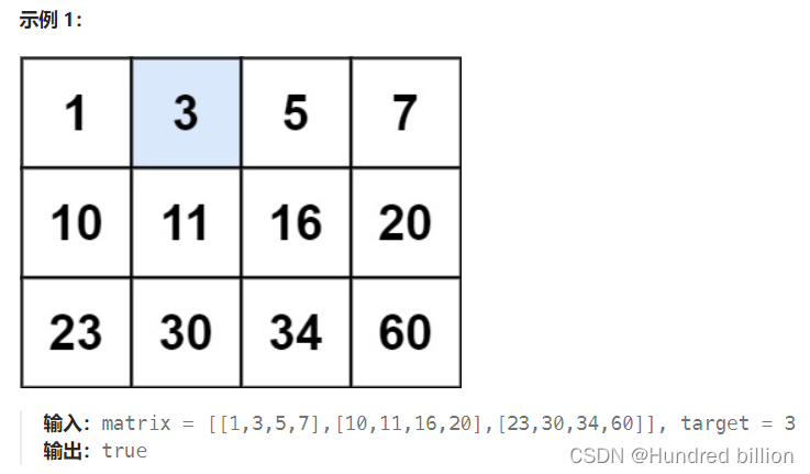 【数据结构】【更新中】【python】leetcode刷题记录：热题100答案 + 每日一题（附文字说明）,在这里插入图片描述,第5张