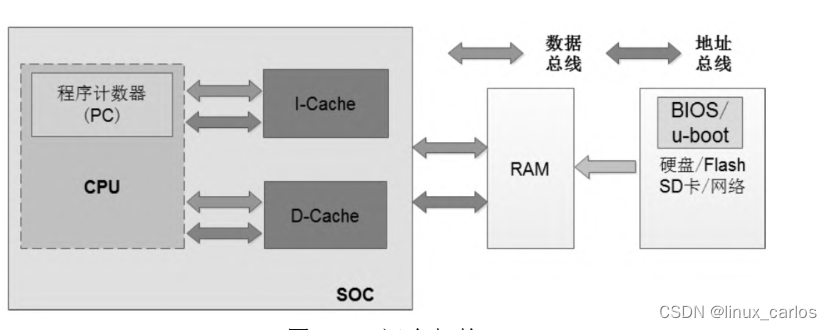 计算机体系架构,在这里插入图片描述,第3张