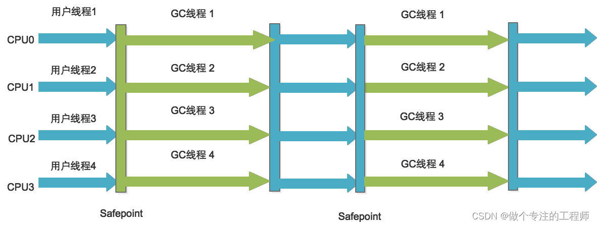 JVM垃圾回收（GC）,第15张