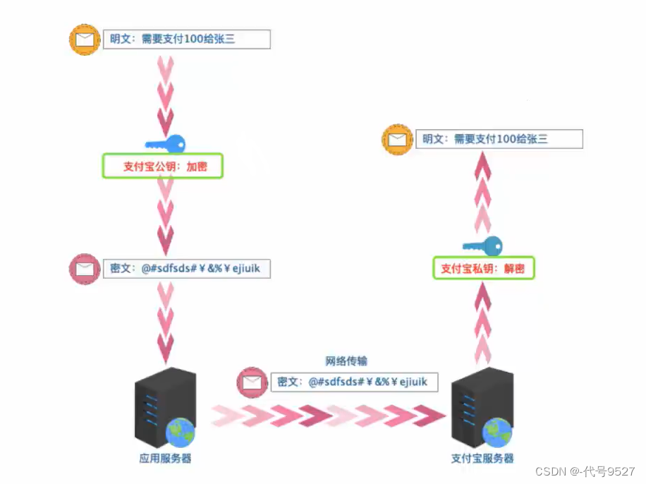 SpringBoot对接支付宝完成扫码支付,在这里插入图片描述,第3张